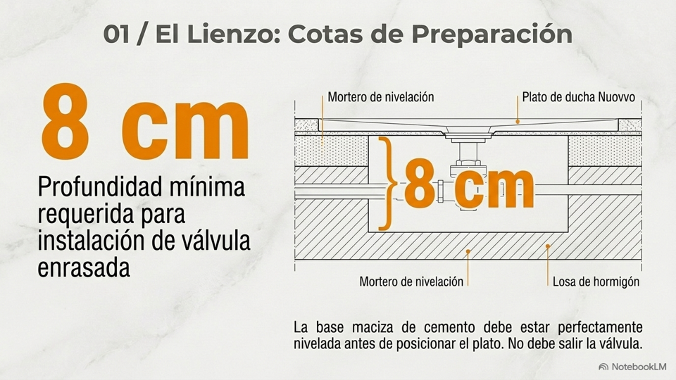 Detalle de instalación de la válvula y cotas