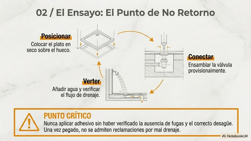 Prueba de estanqueidad en seco