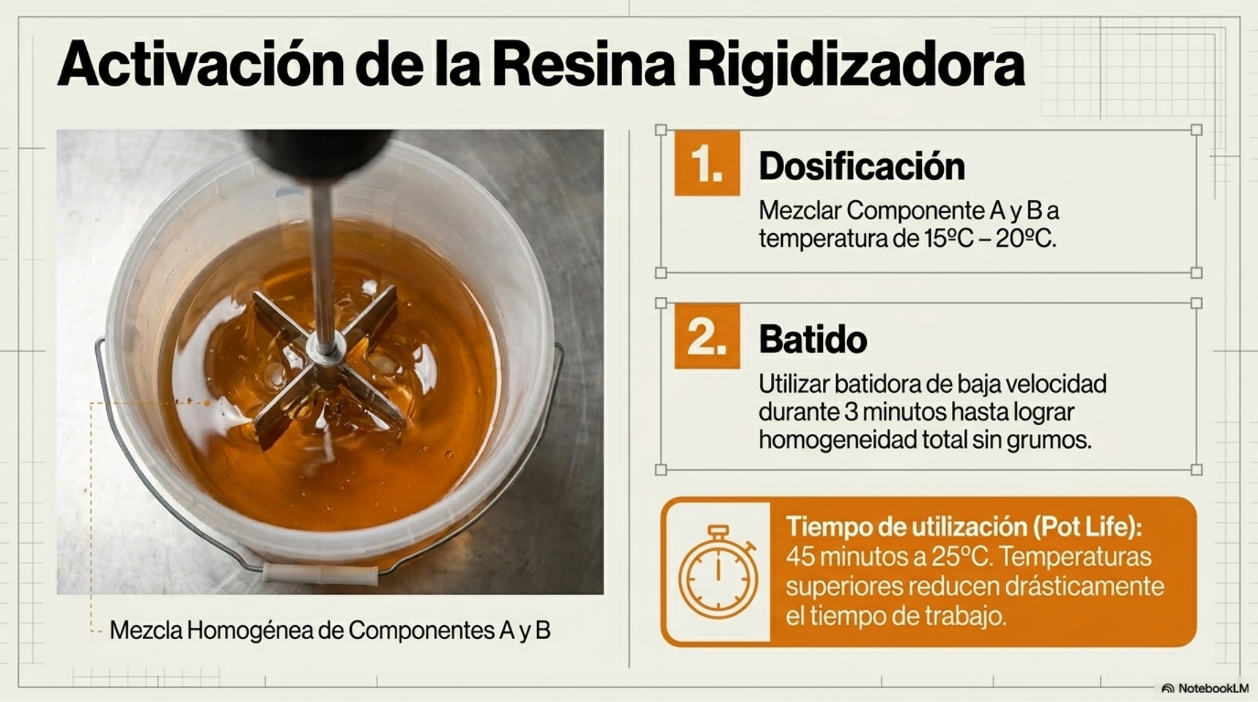 Activación y mezclado de resina Carbotec Impregnante