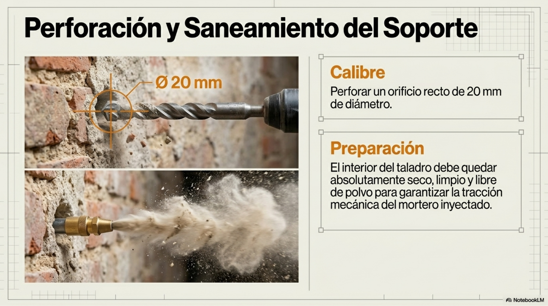 Perforación de 20 mm y saneamiento del muro de mampostería